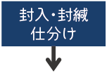 封入、封緘、仕分け