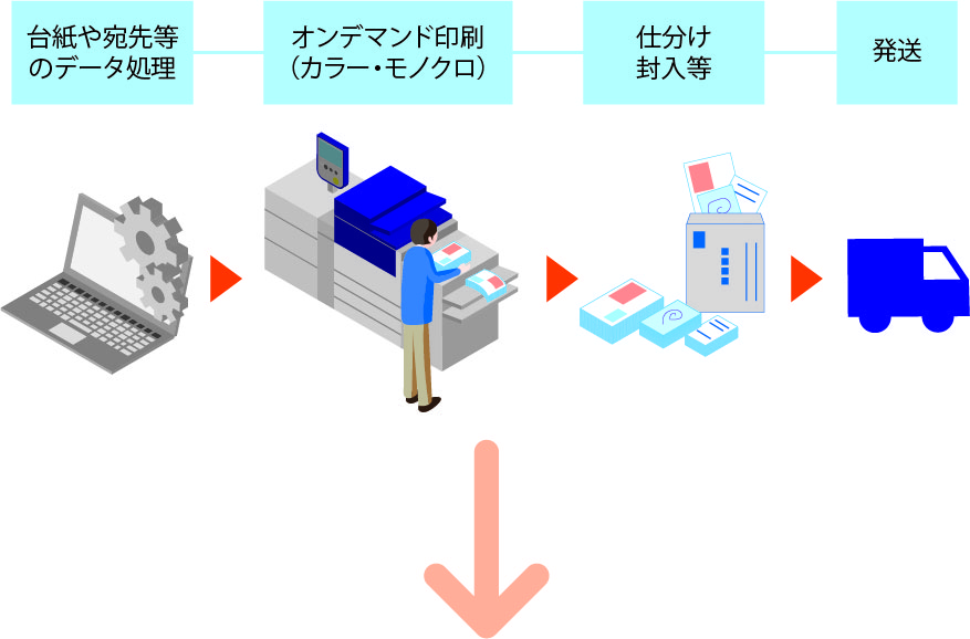 イラスト