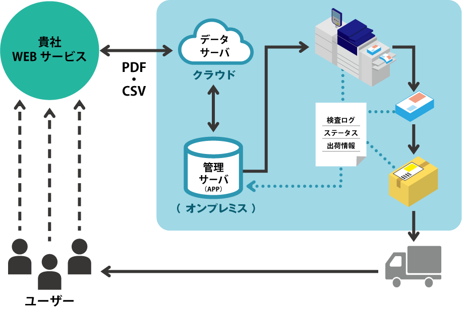 システム連携